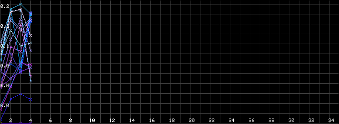 Upload 84 Image