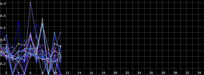 Upload 86 Image