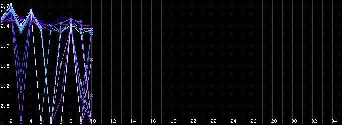 Upload 88 Image