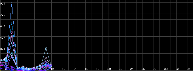 Upload 90 Image