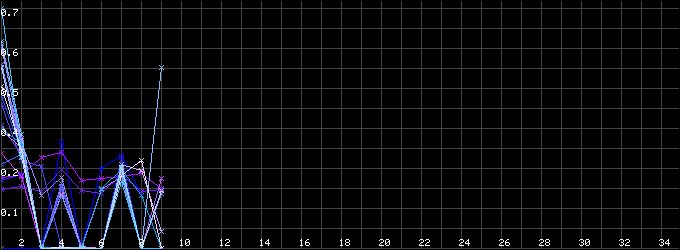 Upload 96 Image