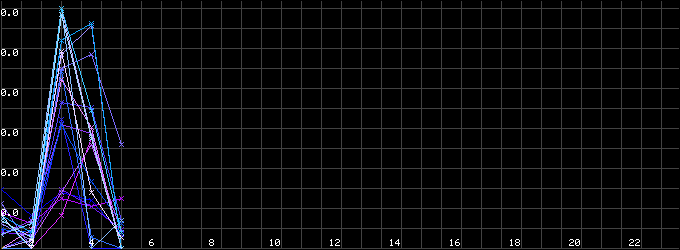 Upload 98 Image